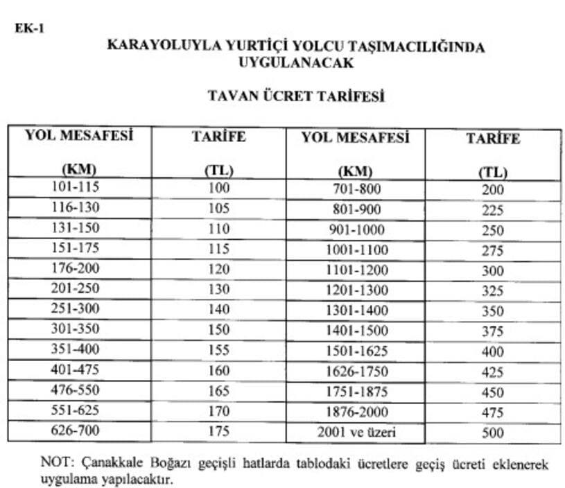 شاهد اسعار تذاكر الحافلات الجديدة في تركيا تركيا واحة العرب